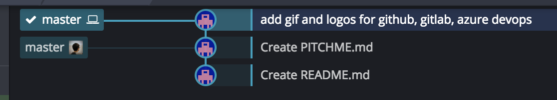 Git commits