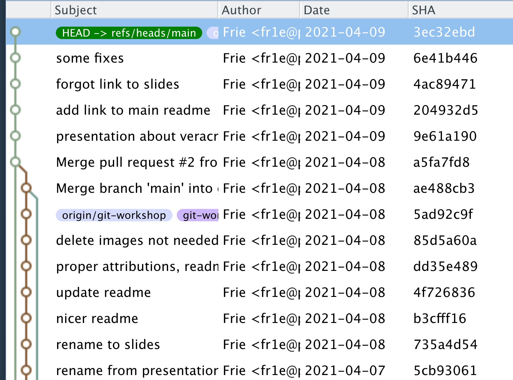 git graph