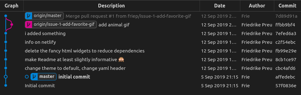 git history